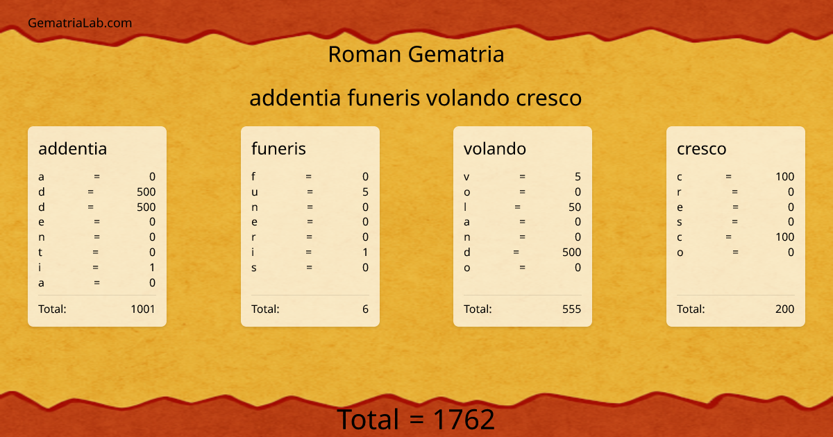 addentia funeris volando cresco in roman Gematria